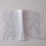 ２０１４.2.3　マインドマップ